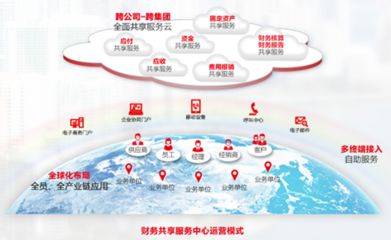 用友NC6財(cái)務(wù)共享服務(wù) 驅(qū)動(dòng)企業(yè)財(cái)務(wù)管理與服務(wù)業(yè)務(wù)的轉(zhuǎn)型升級(jí)